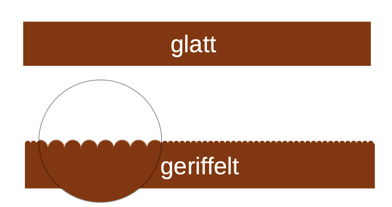 Geriffelt Vs Glatte Terassenbretter